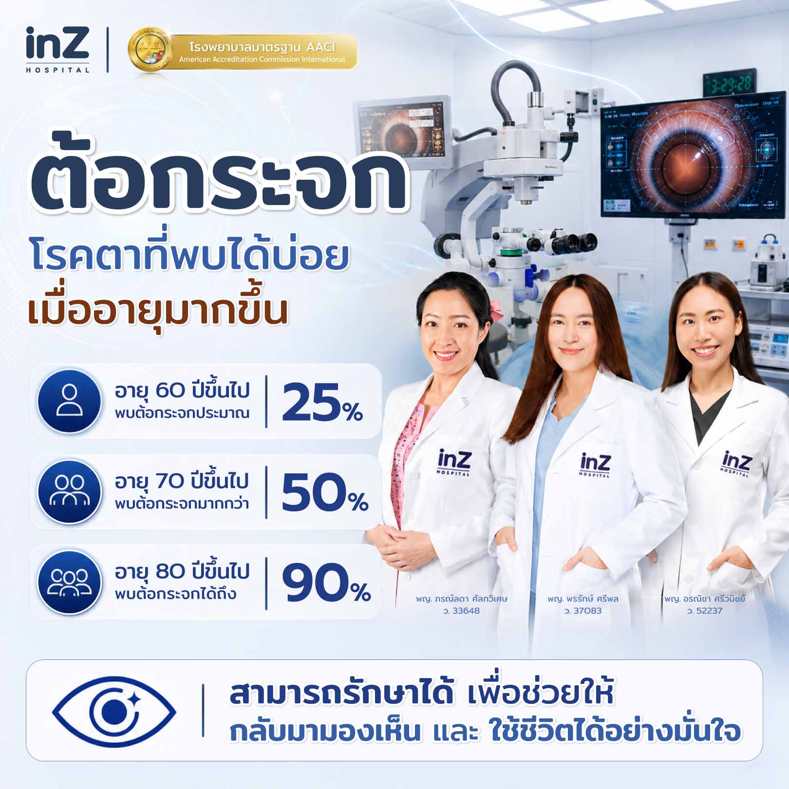 ต้อกระจกคืออะไร