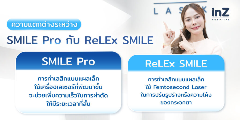 smile vs relex diff