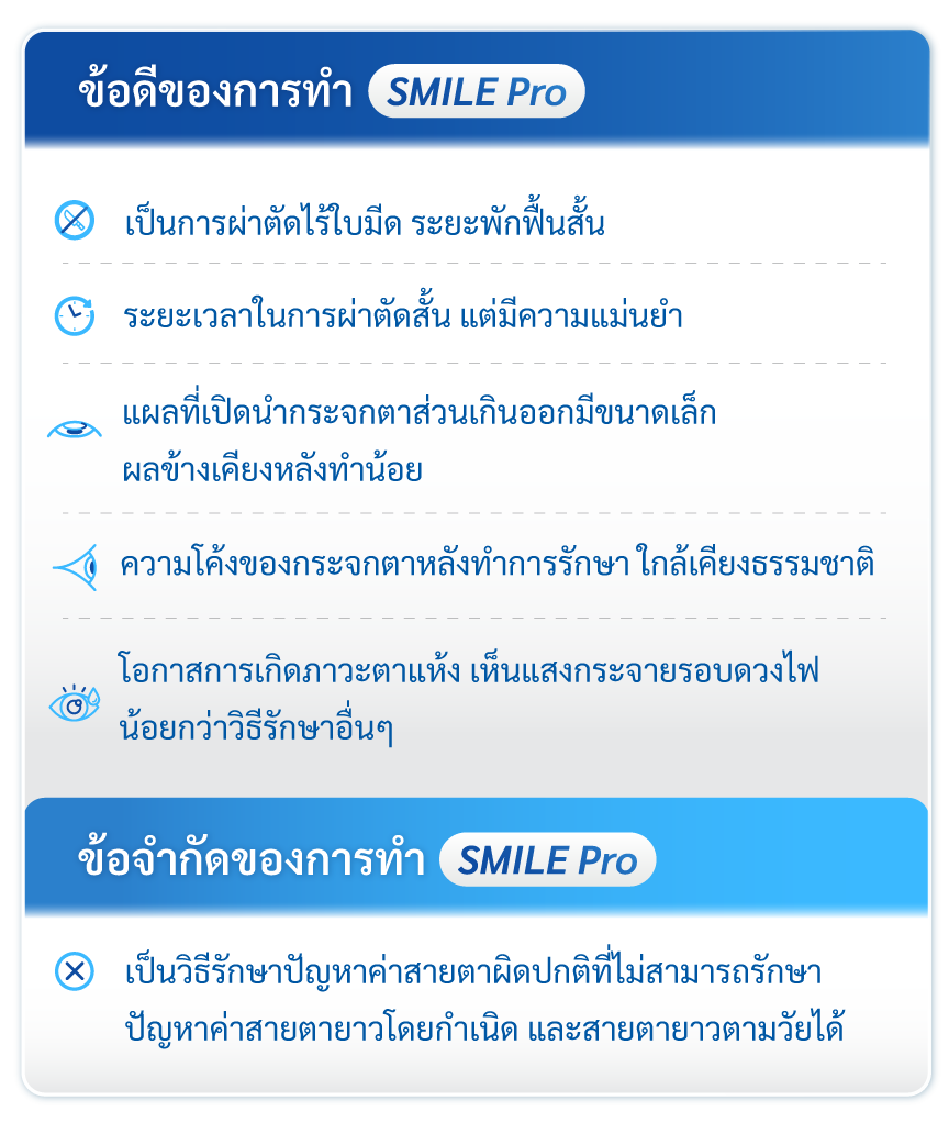 ข้อดี ข้อจำกัด ของSMILE Pro