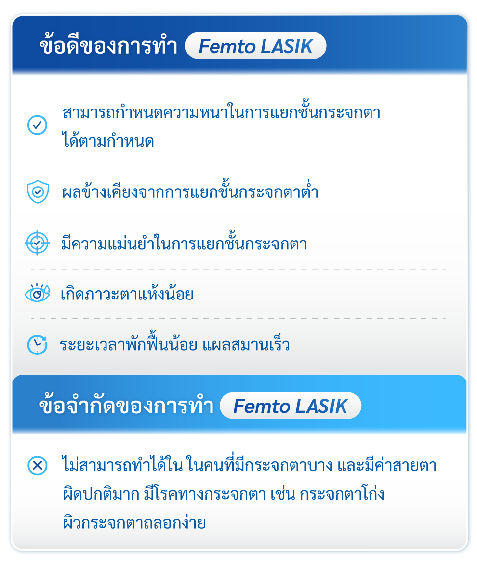 ข้อดีและจ้อจำกัด femto
