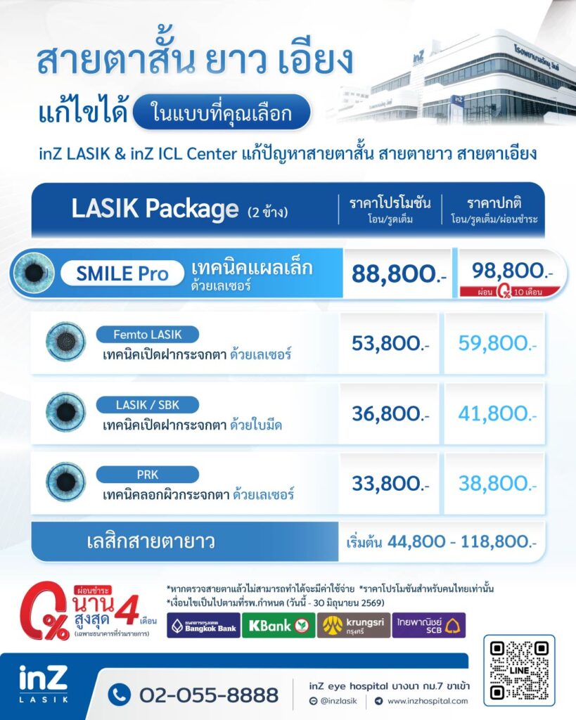 โปรโมชันทำเลสิก
